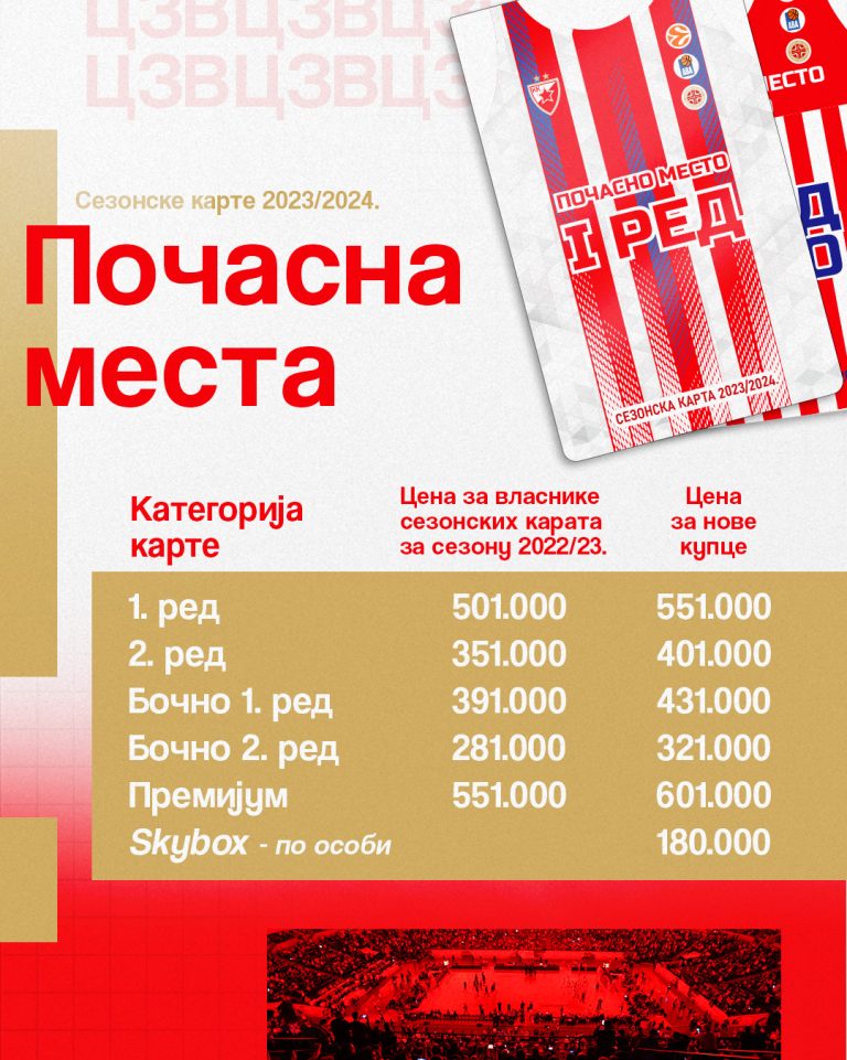 KK Crvena zvezda Meridianbet - KK Crvena zvezda